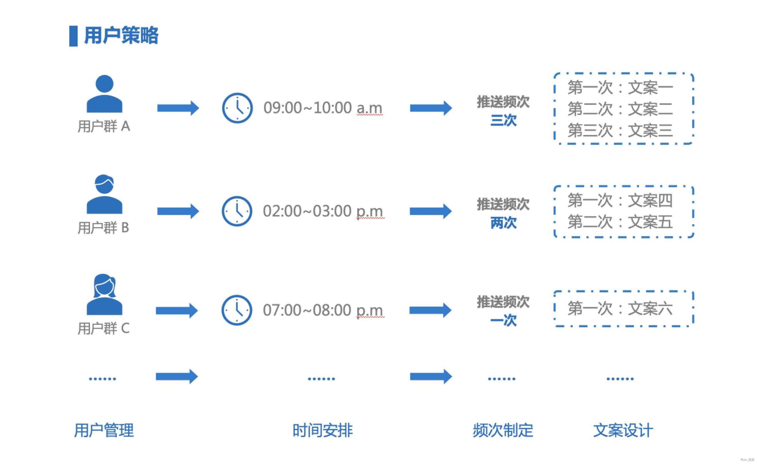 产品经理，产品经理网站